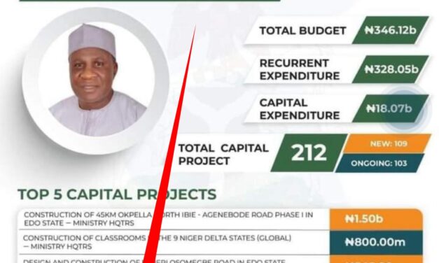 <em>Collaboration for the Iyukwu – Atte Road Project on NDDC 2024 Annual Estimate</em>